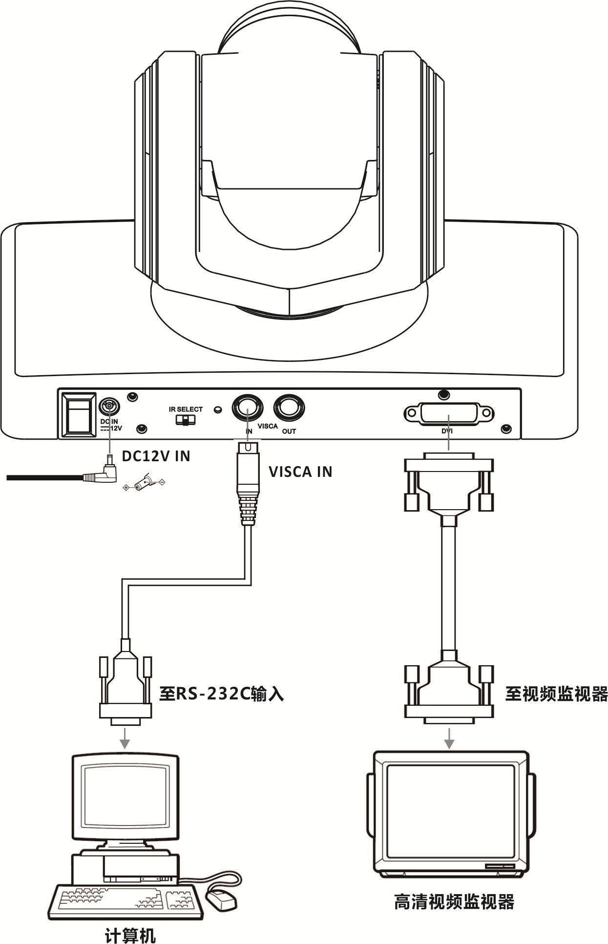 DVI高清1080P视频会议摄像机DN-HDC088-CN连接图